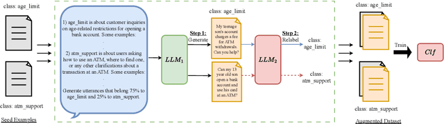 Figure 3 for PromptMix: A Class Boundary Augmentation Method for Large Language Model Distillation