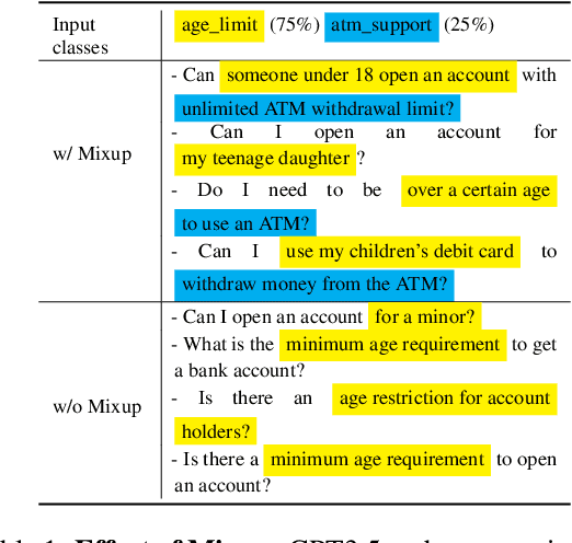 Figure 2 for PromptMix: A Class Boundary Augmentation Method for Large Language Model Distillation