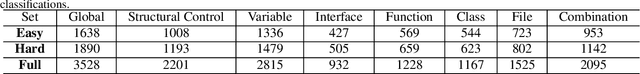 Figure 4 for CodeIF: Benchmarking the Instruction-Following Capabilities of Large Language Models for Code Generation
