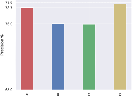 Figure 2 for A Comprehensive Approach to Misspelling Correction with BERT and Levenshtein Distance