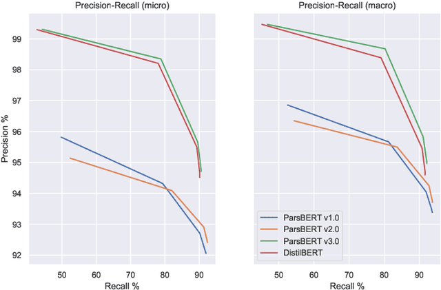 Figure 4 for A Comprehensive Approach to Misspelling Correction with BERT and Levenshtein Distance