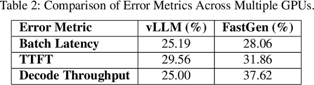 Figure 4 for GUIDE: A Global Unified Inference Engine for Deploying Large Language Models in Heterogeneous Environments