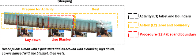 Figure 4 for Hierarchical and Multimodal Data for Daily Activity Understanding