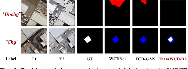 Figure 3 for Exploring Effective Priors and Efficient Models for Weakly-Supervised Change Detection