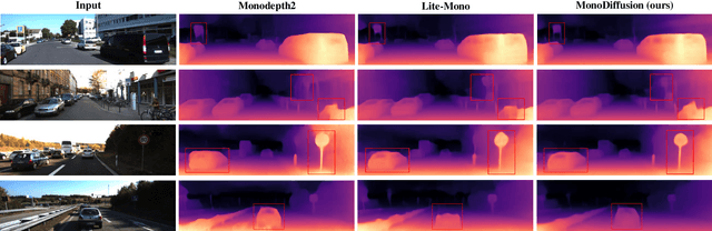 Figure 3 for MonoDiffusion: Self-Supervised Monocular Depth Estimation Using Diffusion Model