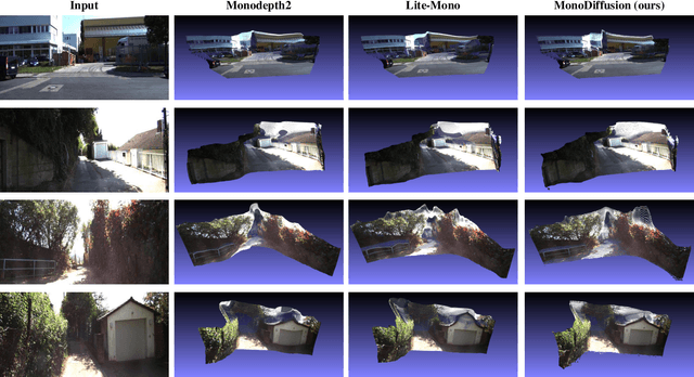 Figure 4 for MonoDiffusion: Self-Supervised Monocular Depth Estimation Using Diffusion Model