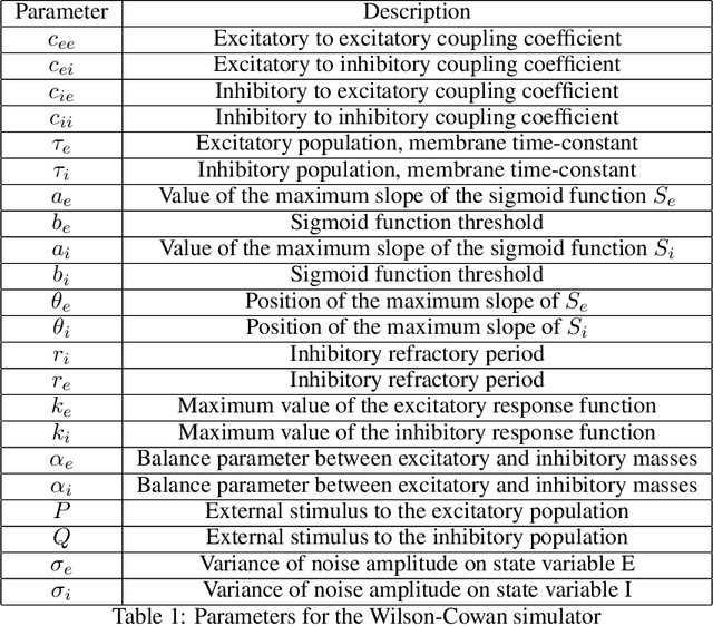 Figure 2 for A Metaheuristic for Amortized Search in High-Dimensional Parameter Spaces