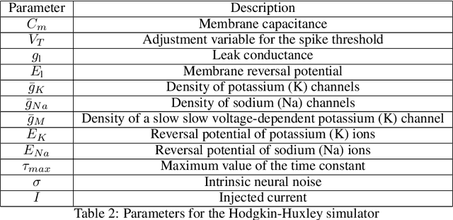 Figure 4 for A Metaheuristic for Amortized Search in High-Dimensional Parameter Spaces
