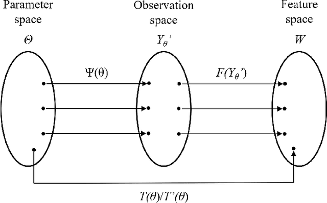 Figure 1 for A Metaheuristic for Amortized Search in High-Dimensional Parameter Spaces