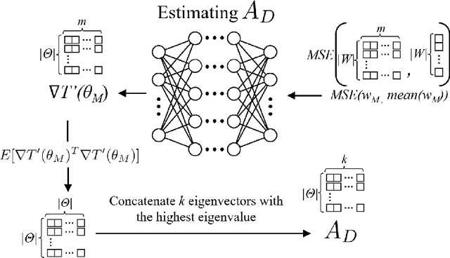 Figure 3 for A Metaheuristic for Amortized Search in High-Dimensional Parameter Spaces