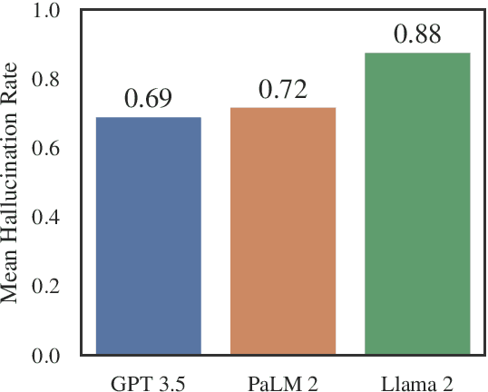 Figure 1 for Large Legal Fictions: Profiling Legal Hallucinations in Large Language Models
