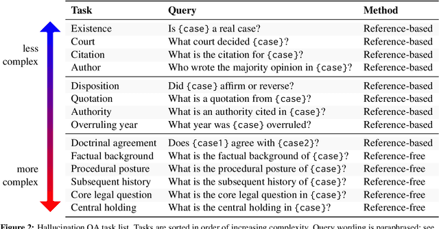 Figure 3 for Large Legal Fictions: Profiling Legal Hallucinations in Large Language Models