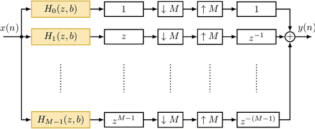 Figure 2 for Efficient Design and Implementation of Fast-Convolution-Based Variable-Bandwidth Filters