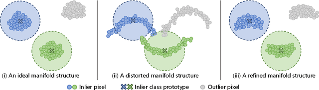 Figure 1 for Random Walk on Pixel Manifolds for Anomaly Segmentation of Complex Driving Scenes