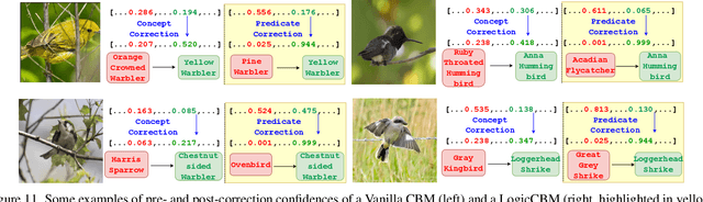 Figure 4 for LogicCBMs: Logic-Enhanced Concept-Based Learning