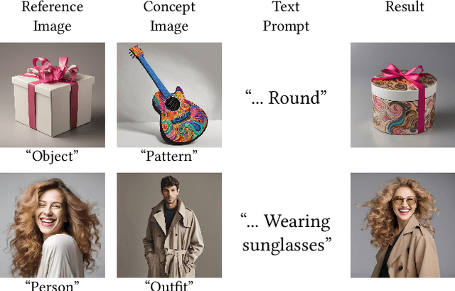 Figure 4 for IP-Composer: Semantic Composition of Visual Concepts