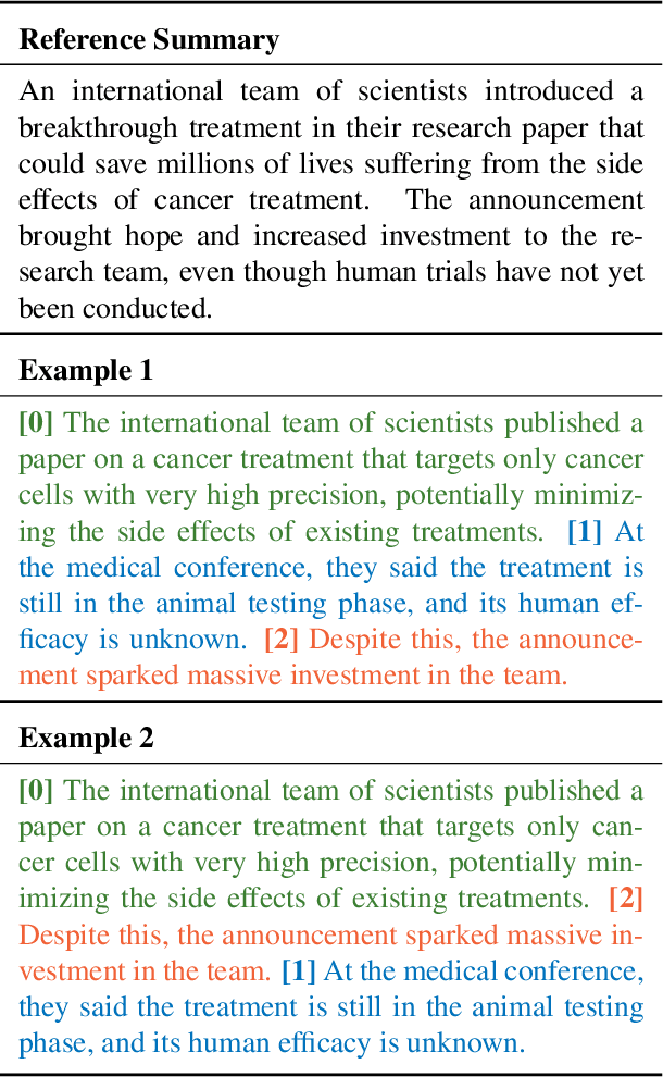Figure 1 for OrderSum: Semantic Sentence Ordering for Extractive Summarization