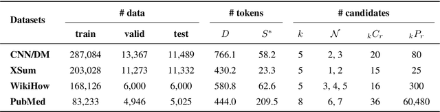 Figure 3 for OrderSum: Semantic Sentence Ordering for Extractive Summarization