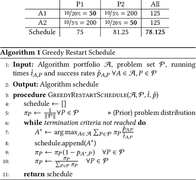 Figure 1 for Greedy Restart Schedules: A Baseline for Dynamic Algorithm Selection on Numerical Black-box Optimization Problems