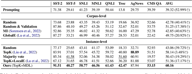 Figure 2 for Self-adaptive In-context Learning
