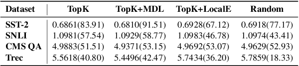 Figure 4 for Self-adaptive In-context Learning