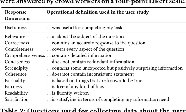 Figure 2 for Explainability for Transparent Conversational Information-Seeking