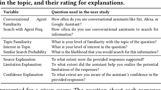 Figure 4 for Explainability for Transparent Conversational Information-Seeking