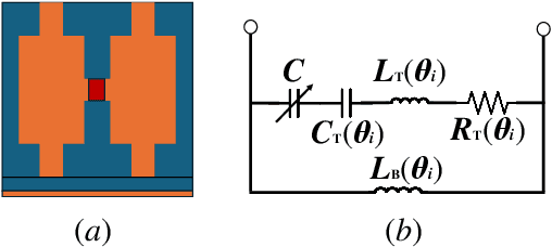Figure 3 for Flexible Reconfigurable Intelligent Surface-Aided Covert Communications in UAV Networks