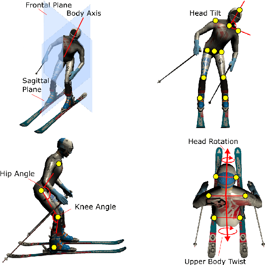 Figure 2 for VR-based body tracking to stimulate musculoskeletal training