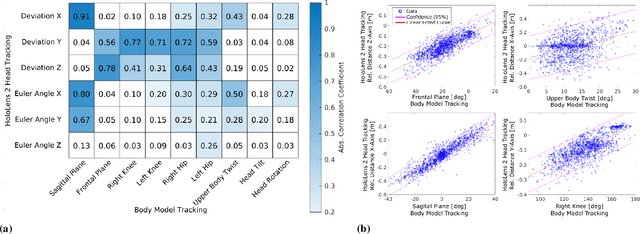 Figure 3 for VR-based body tracking to stimulate musculoskeletal training