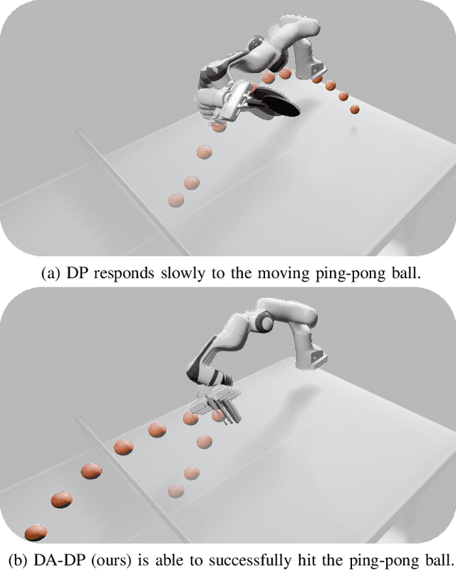 Figure 1 for Delay-Aware Diffusion Policy: Bridging the Observation-Execution Gap in Dynamic Tasks