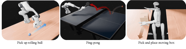 Figure 3 for Delay-Aware Diffusion Policy: Bridging the Observation-Execution Gap in Dynamic Tasks