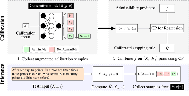 Figure 2 for Conformal Prediction Sets for Deep Generative Models via Reduction to Conformal Regression