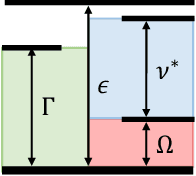 Figure 3 for Privacy for Fairness: Information Obfuscation for Fair Representation Learning with Local Differential Privacy
