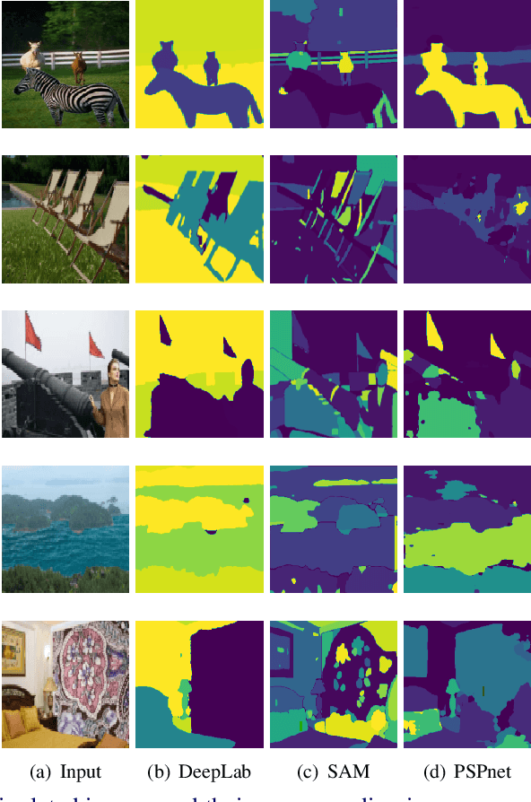 Figure 4 for Weakly-supervised Localization of Manipulated Image Regions Using Multi-resolution Learned Features