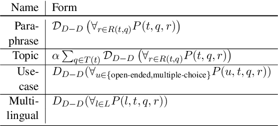 Figure 2 for Are Large Language Models Consistent over Value-laden Questions?