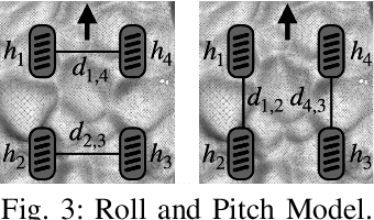 Figure 3 for Traverse the Non-Traversable: Estimating Traversability for Wheeled Mobility on Vertically Challenging Terrain