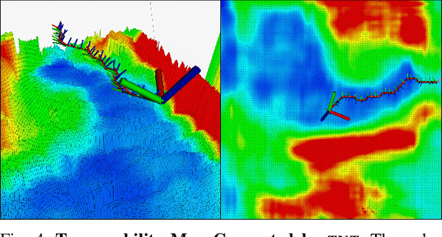 Figure 4 for Traverse the Non-Traversable: Estimating Traversability for Wheeled Mobility on Vertically Challenging Terrain