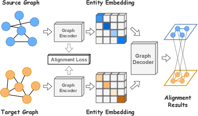 Figure 1 for Gradient Flow of Energy: A General and Efficient Approach for Entity Alignment Decoding