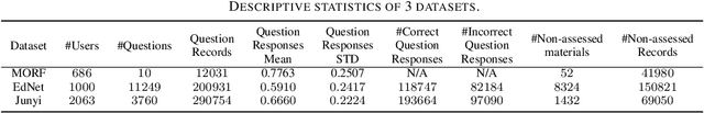 Figure 4 for Transition-Aware Multi-Activity Knowledge Tracing