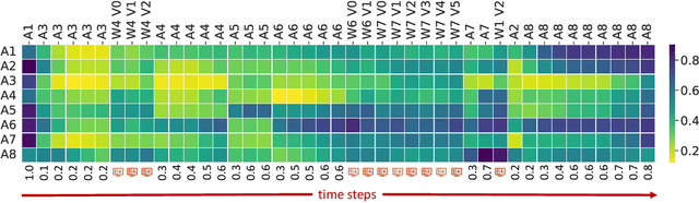 Figure 3 for Transition-Aware Multi-Activity Knowledge Tracing