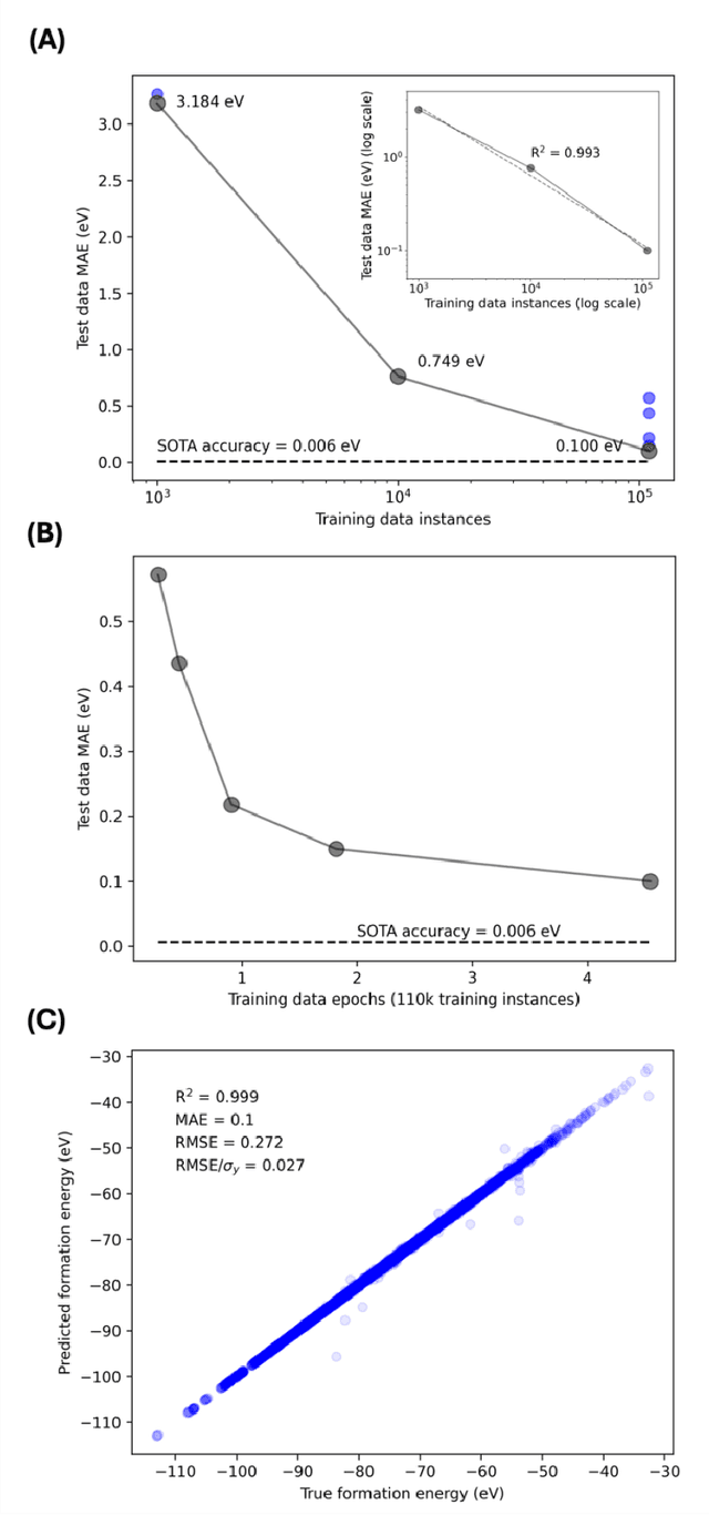 Figure 2 for Regression with Large Language Models for Materials and Molecular Property Prediction