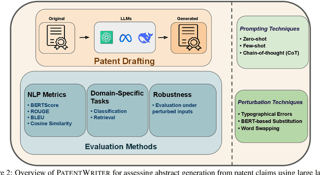 Figure 3 for PATENTWRITER: A Benchmarking Study for Patent Drafting with LLMs