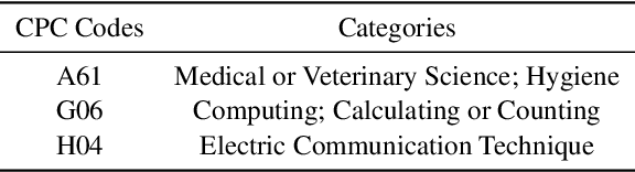 Figure 2 for PATENTWRITER: A Benchmarking Study for Patent Drafting with LLMs