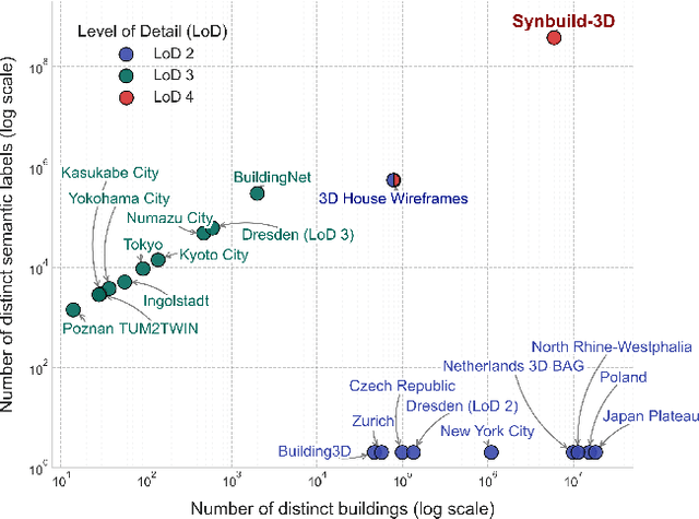 Figure 3 for SYNBUILD-3D: A large, multi-modal, and semantically rich synthetic dataset of 3D building models at Level of Detail 4