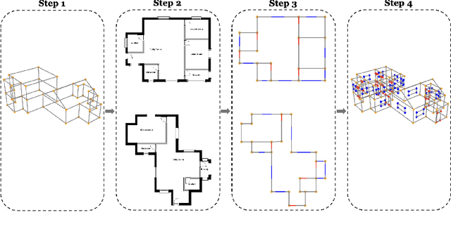 Figure 4 for SYNBUILD-3D: A large, multi-modal, and semantically rich synthetic dataset of 3D building models at Level of Detail 4