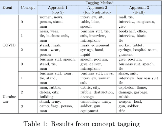 Figure 2 for Detecting Cultural Differences in News Video Thumbnails via Computational Aesthetics
