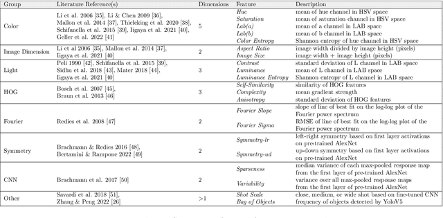 Figure 4 for Detecting Cultural Differences in News Video Thumbnails via Computational Aesthetics