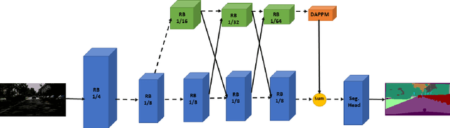 Figure 4 for Collaborative Learning with a Drone Orchestrator