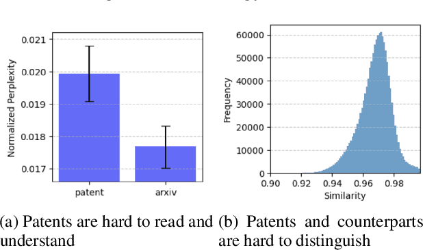 Figure 1 for Introspective Growth: Automatically Advancing LLM Expertise in Technology Judgment